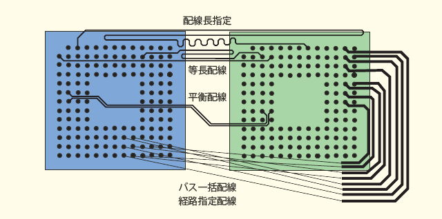 02_制約条件配線サポート機能