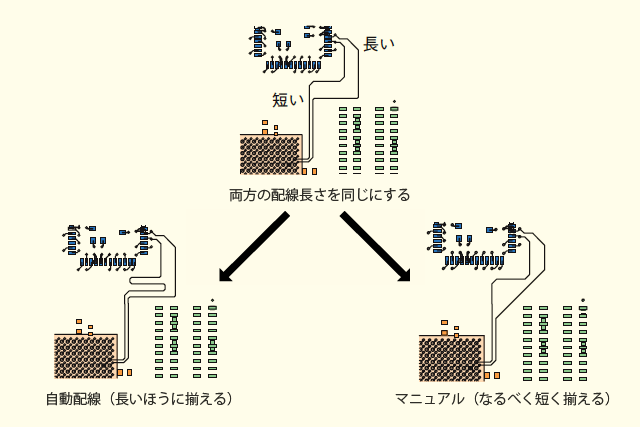 05_配線長さのそろえ方